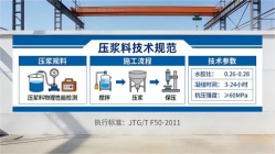 玉屏本地工厂讲解：说一遍公路压浆料和铁路压浆料的区别